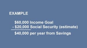 You typically need to save 25 times what you'll need to draw each year from your savings. That's a lot of saving. 25 times what you'll need to draw each year from your savings. That's a lot of saving.