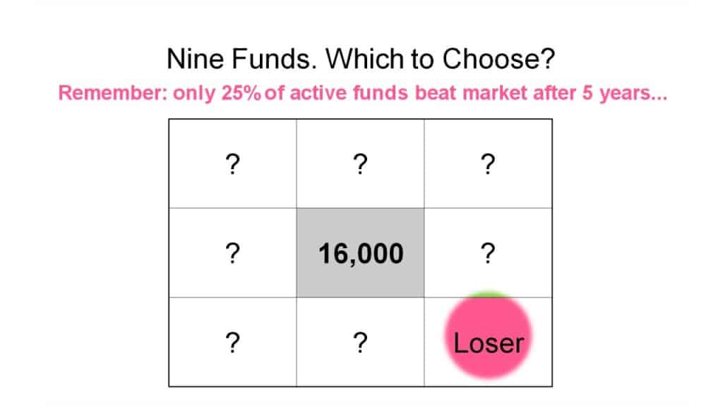 Speculating is not investing. Speculating is gambling. It's a loser's strategy.