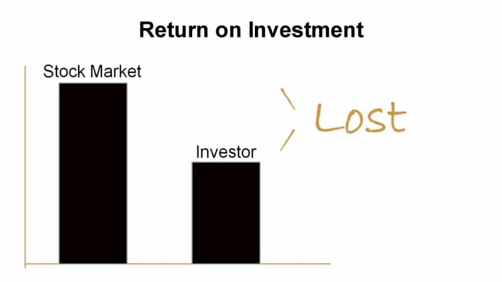 Most investors don't bring home what their investments are actually earning.