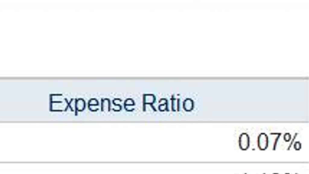 A Mutual fund's operating expenses are usually listed as their "expense ratio".