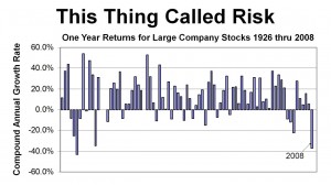 risky stocks to buy now