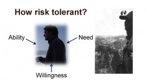 Investment risk should be determined by your ability, willingness, and need to take r Investment risk should be determined by your ability, willingness, and need to take risk.