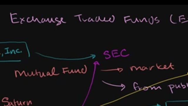 ETFs Part 3 Exchange Traded Funds