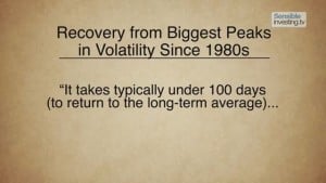 How long does it take for stock market volatility to go all the way back to its long-term mean?