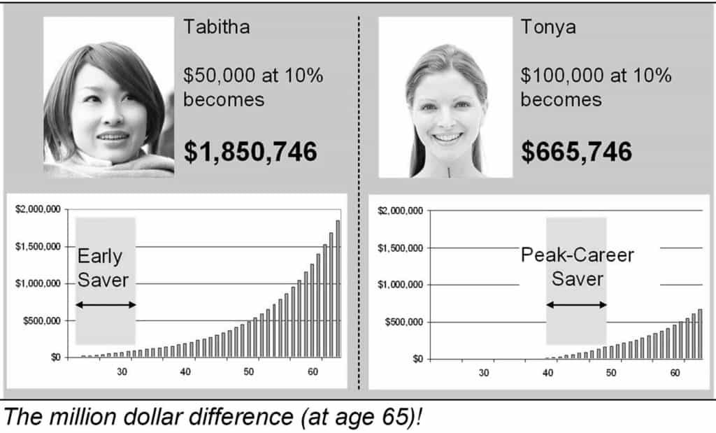 smart investing teaches beginners the importance of time in the market