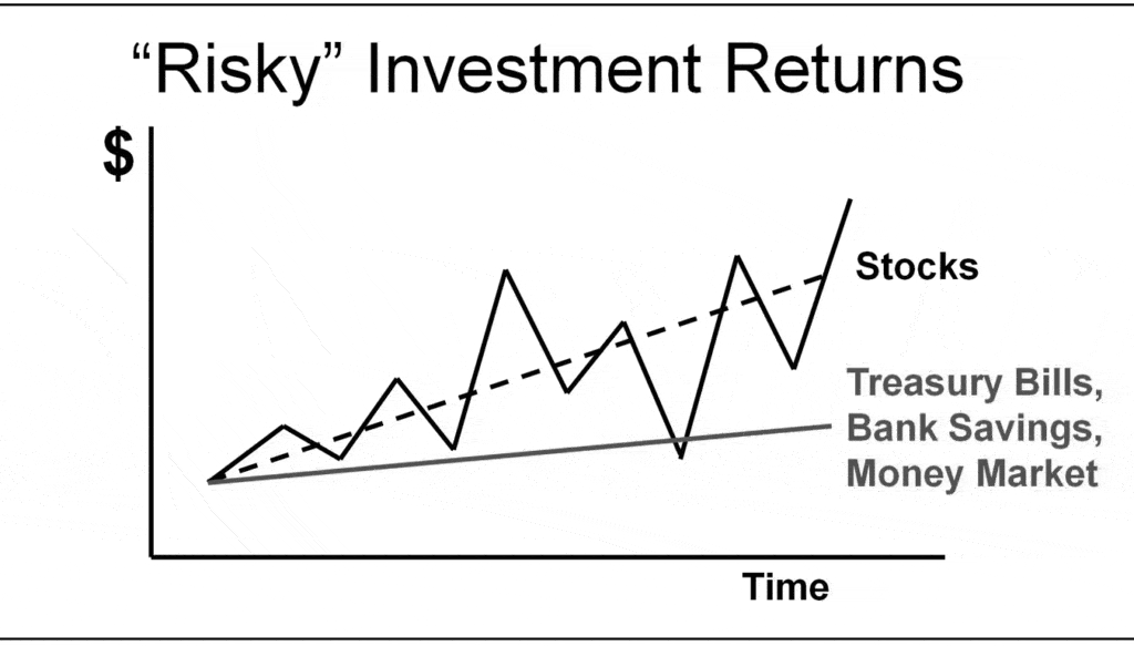 Smart investing carefully considers risk