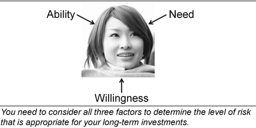 It is smart for beginner investors to consider all three risk factors