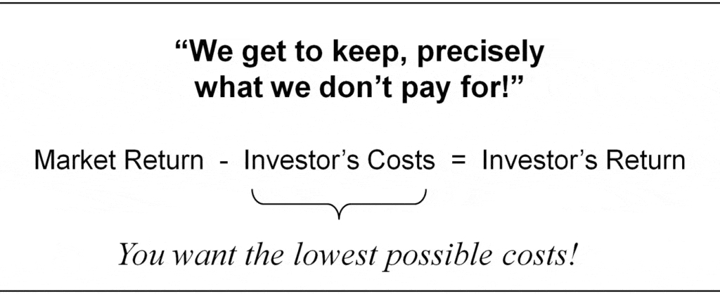 Smart investing gets very close to the market's return by driving out costs.