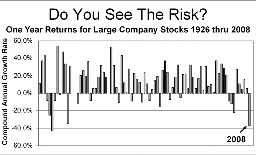 Smart investors know that stock market volatility always creates short-term risk