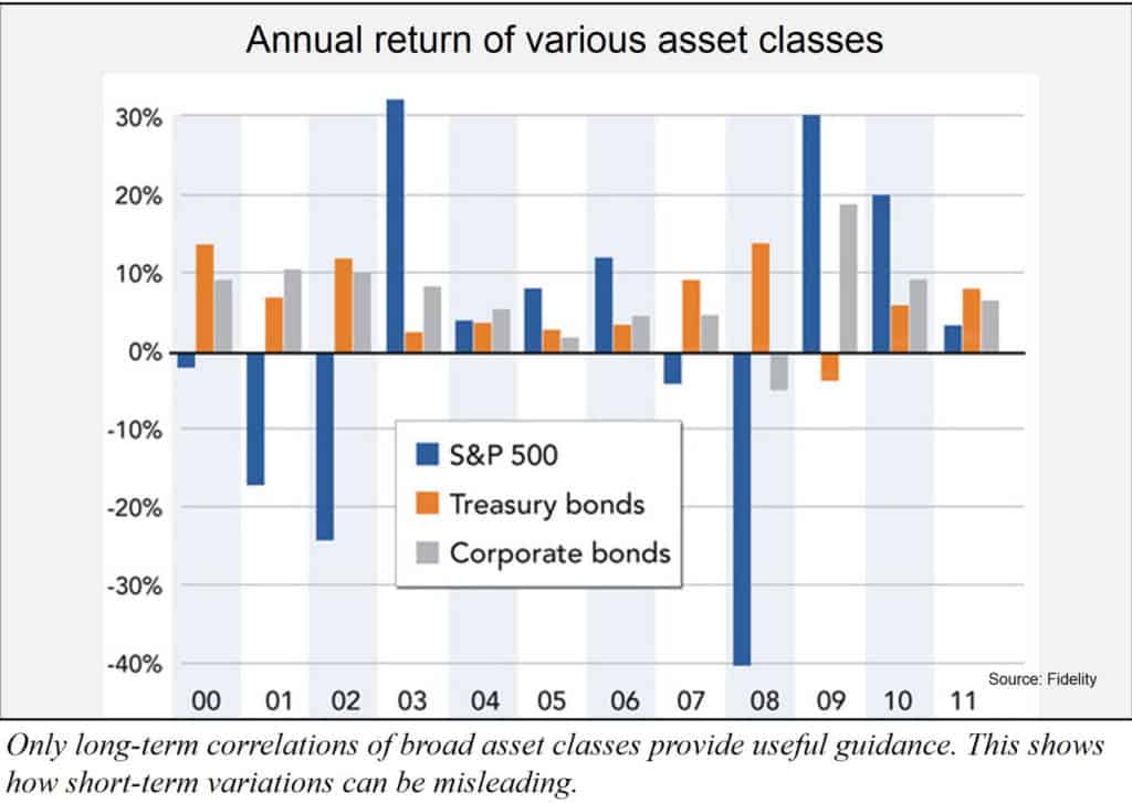 only long-term correlations are useful