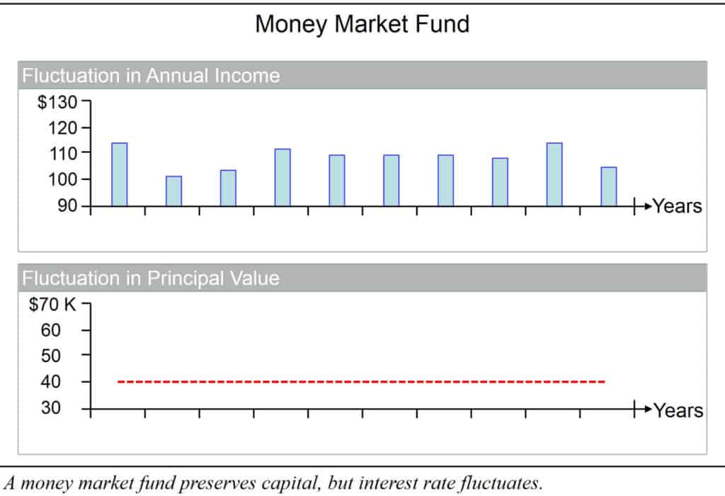 fixed income example #1