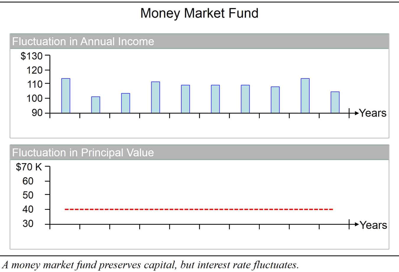 Fixed Examples Ballast to stabilize the portfolio ·