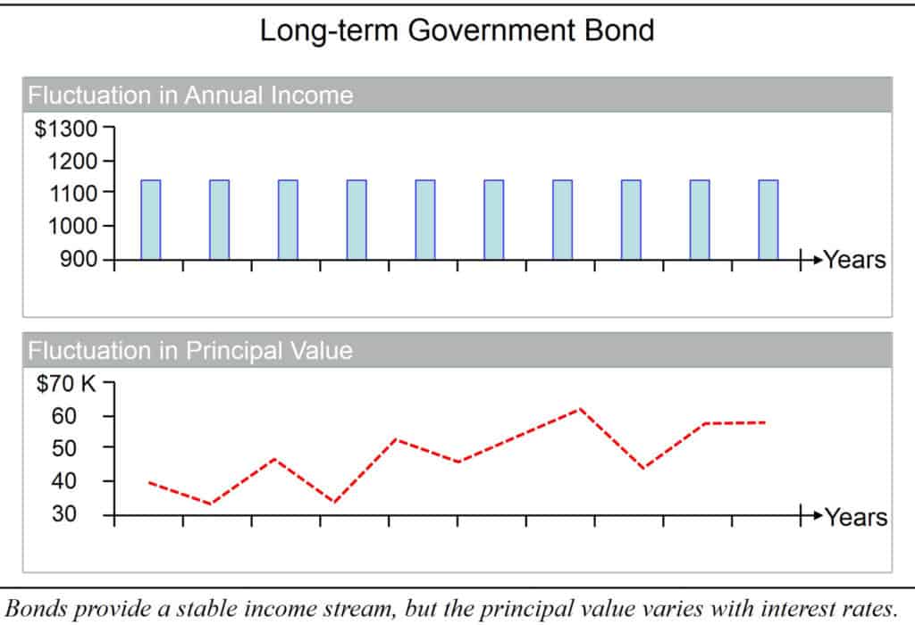 fixed income example #3