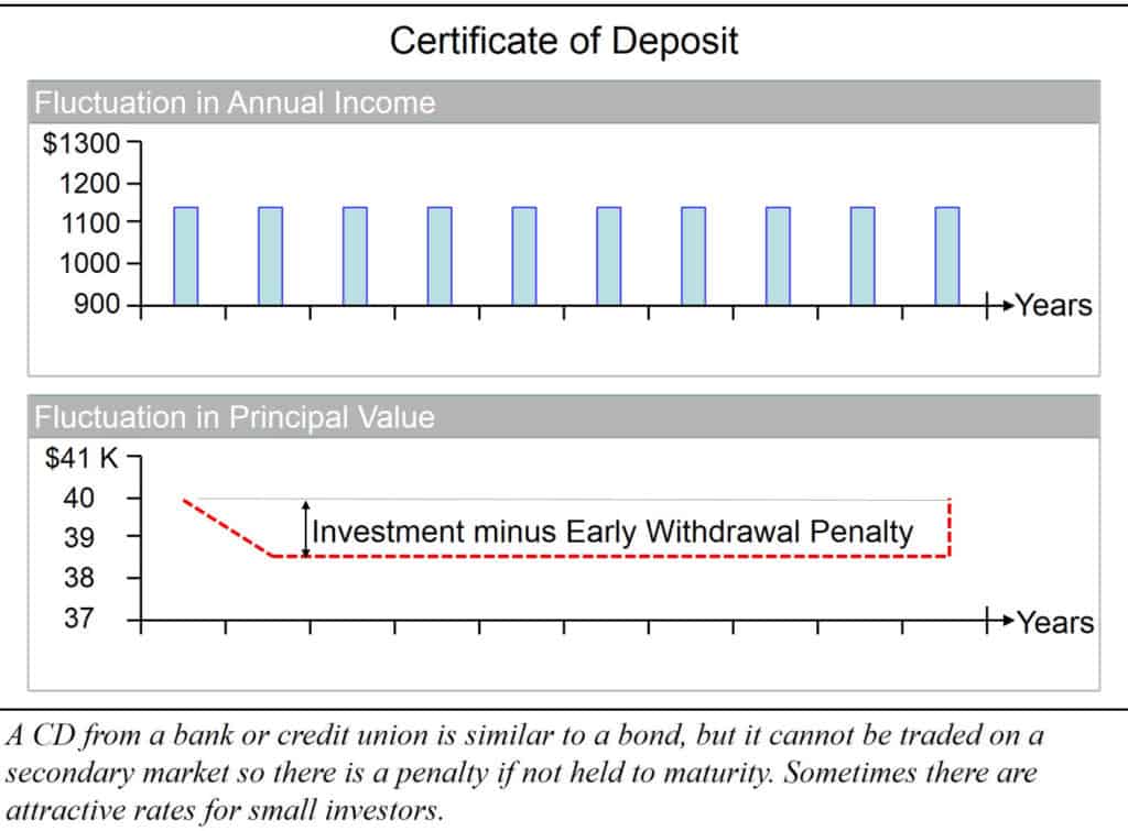 fixed income example #4