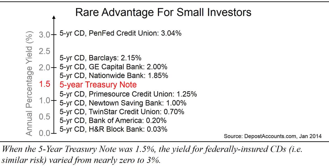 Fixed Examples Ballast to stabilize the portfolio ·