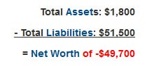 subtract liabilities from assets