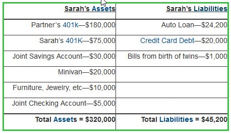 Sarah assets and liabilities