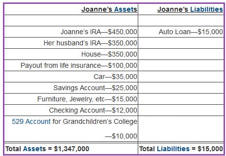Joann assets and liabilities