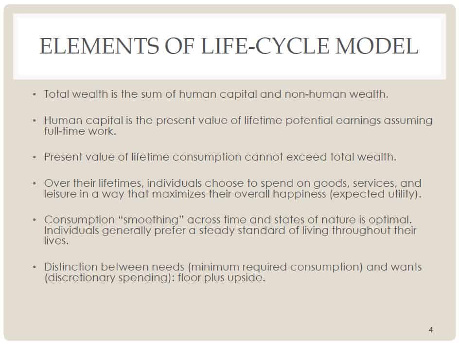 The six key elements of the life-cycle finance model. Life cycle finance is the science to improves retirement income strategies.