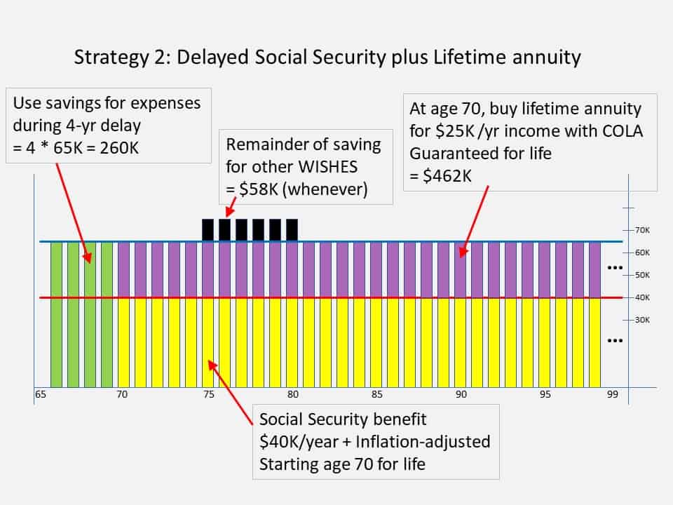 annuities are wonderful solution to longevity risk