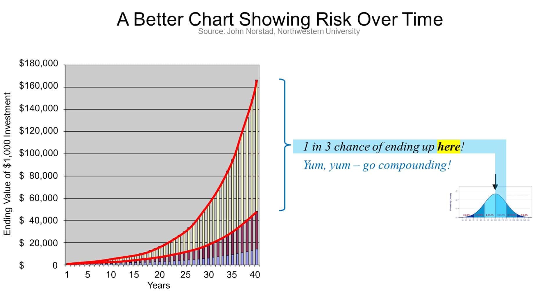 Control investment risk and return Stock market risk for beginners video