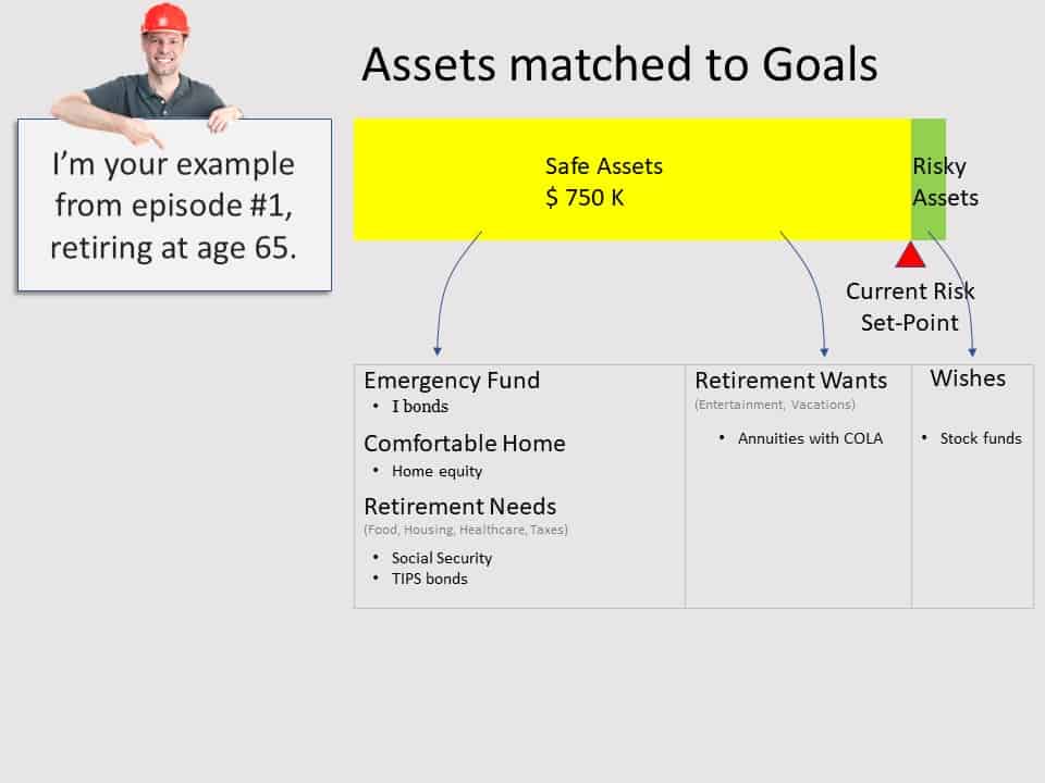 risky assets can be dangerous during retirement
