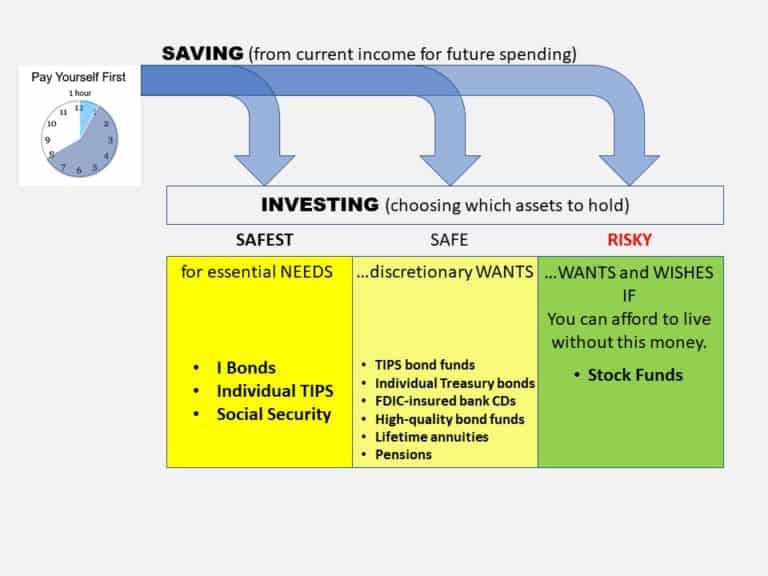 Control Investment Risk And Return | Stock Market Risk For Beginners Video