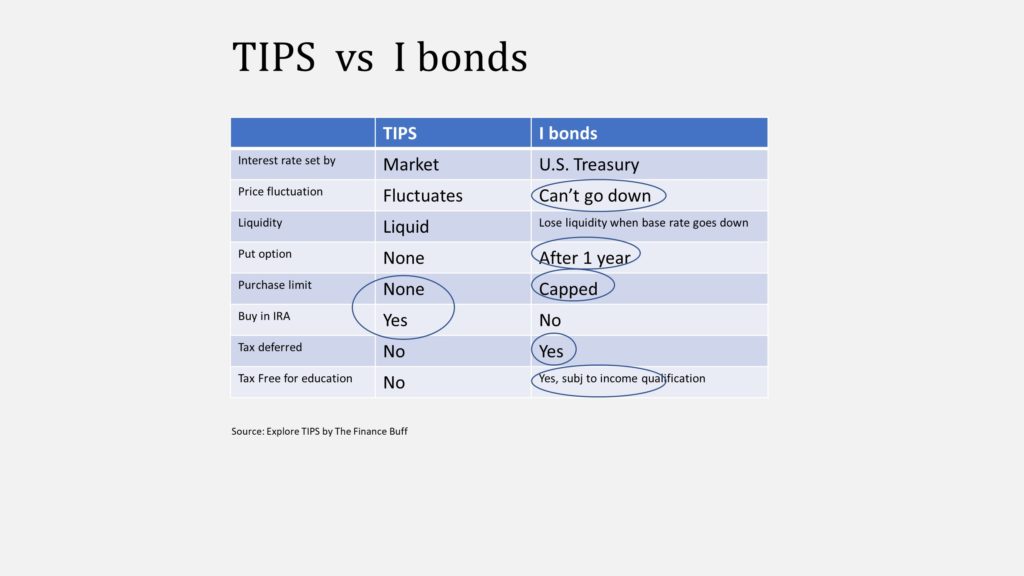 I bonds are great for small savers and TIPS for more serious investors