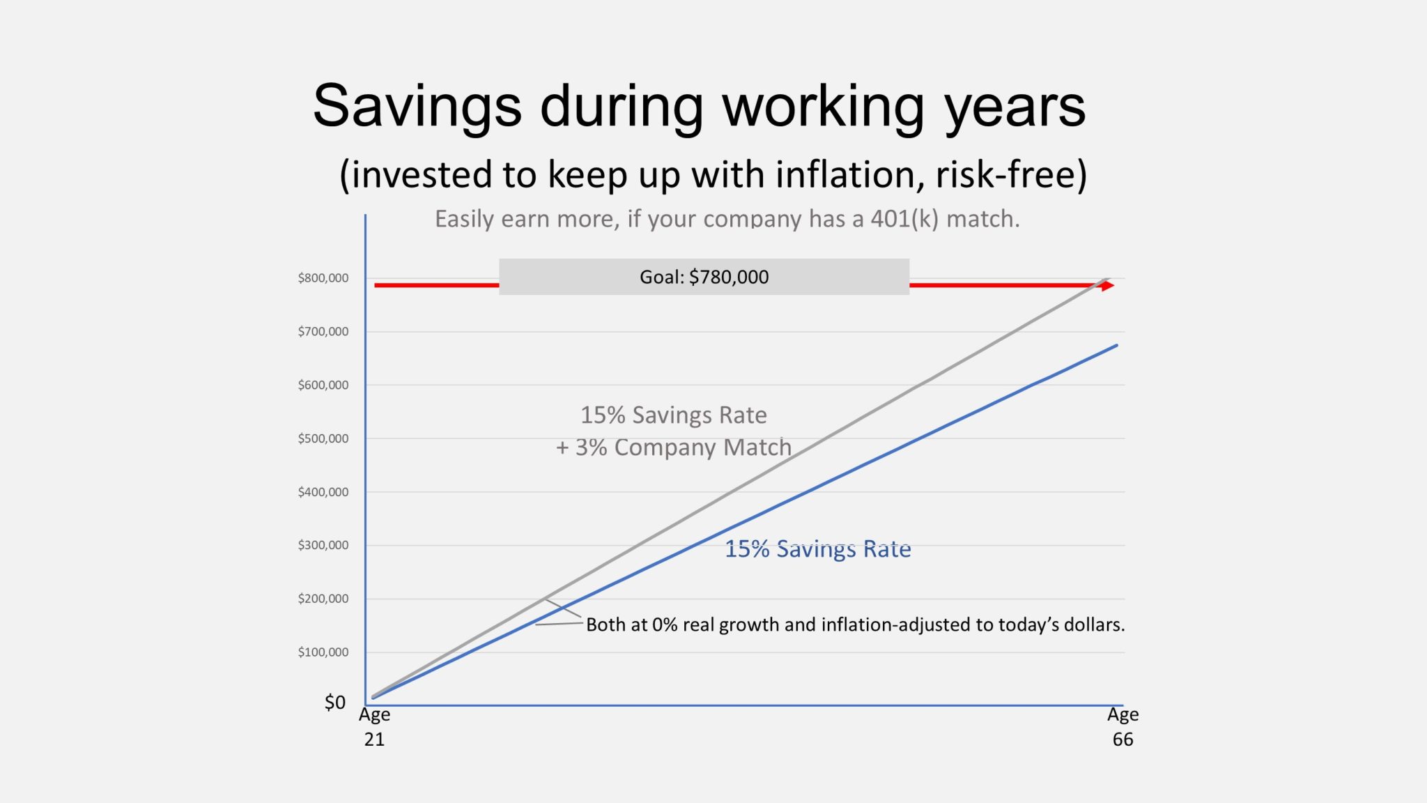 Smart Investing | Investing For Beginners | Simple Common ...